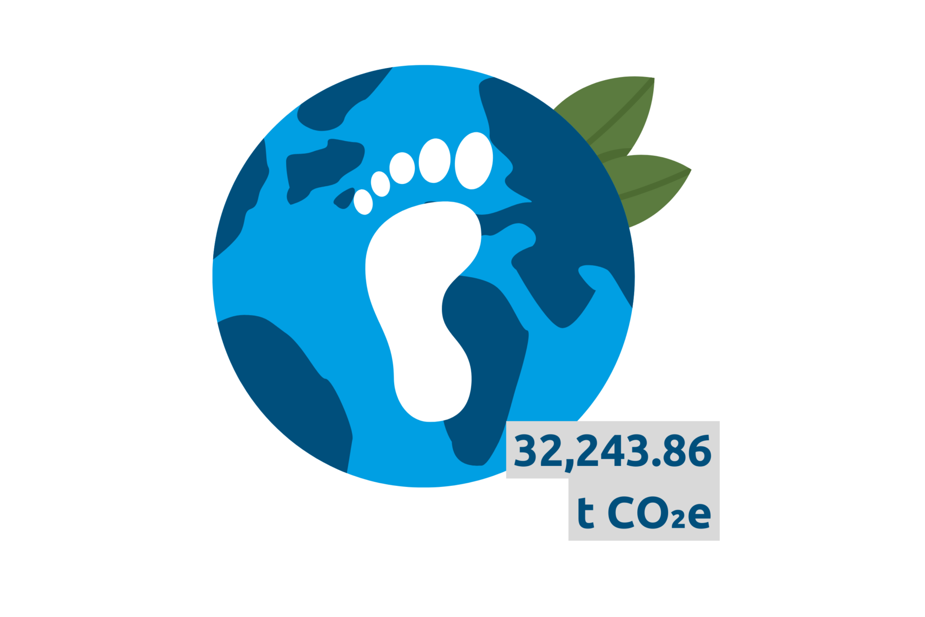 Corporate Carbon Footprint 2025 of the WALTHER Faltbox Group